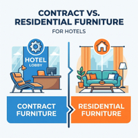 //irrorwxhrnpplp5m-static.leadongcdn.com/cloud/piBplKriRllSmpkimjpkk/news-main-image-contract-furniture-vs-residential-furniture-cover6772998581018972078.jpg